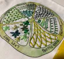 Load image into Gallery viewer, Green Citrus Embroidery Sampler