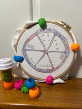 Load image into Gallery viewer, Set of 4 Thread Peels / Cloth Huggers