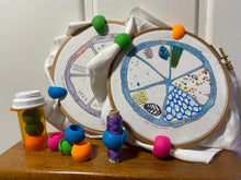 Load image into Gallery viewer, Set of 4 Thread Peels / Cloth Huggers