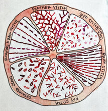 Load image into Gallery viewer, Red Citrus Embroidery Sampler
